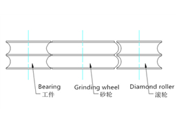 Rotary Diamond Dresser for Precision Dressing of Bearing & Linear Guide Grinding Wheels
